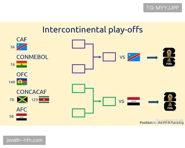 2026世界杯亚洲区附加赛规则公布 多队激烈角逐最后晋级席位 2026世界杯亚洲区附加赛规则公布 多队激烈角逐最后晋级席位