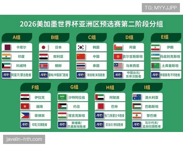 世界杯分组抽签结果出炉，强强对话引爆球迷期待